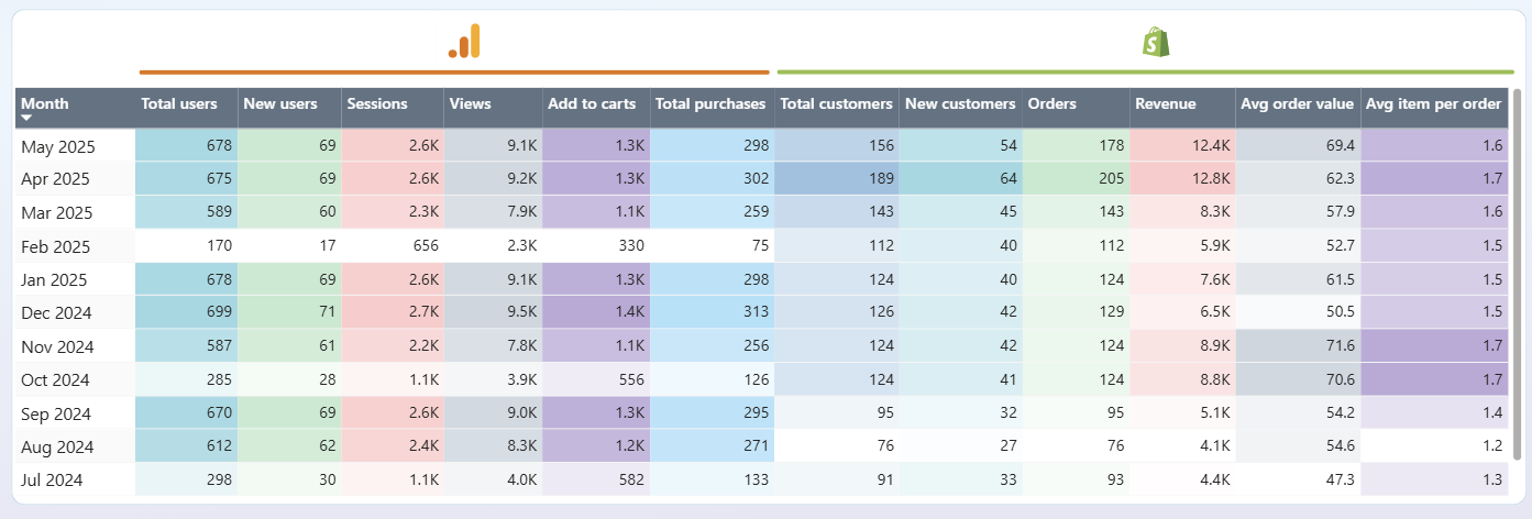 shopify-dashboard-4.png