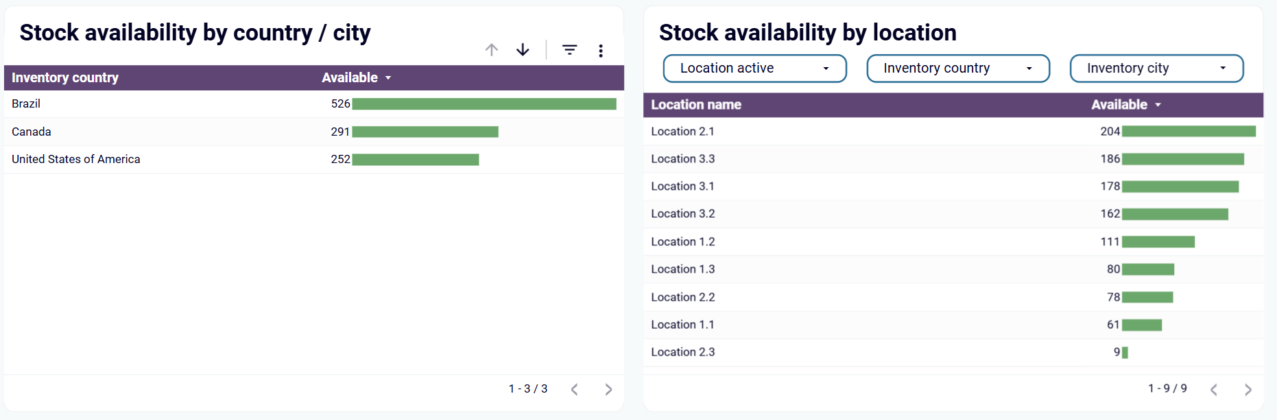 store-performance-1.png