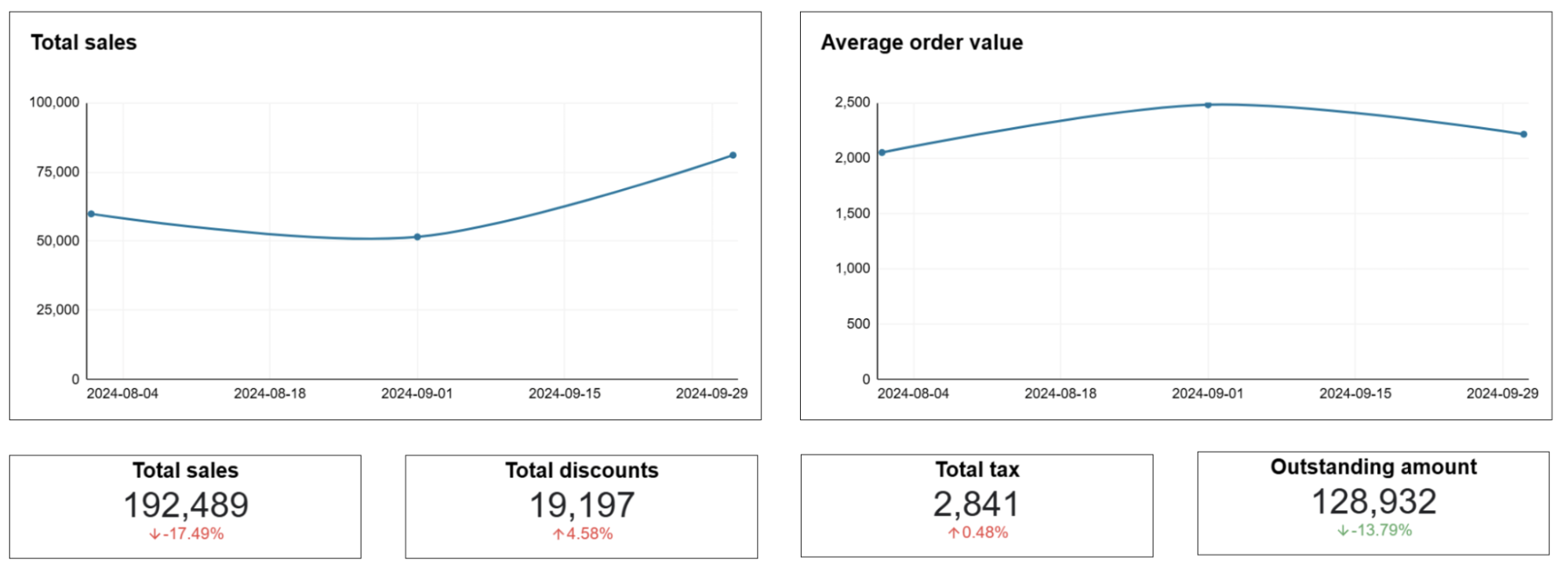 store-performance-2.png