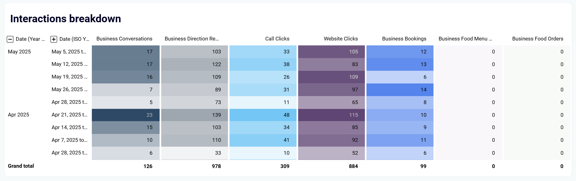 store-performance-3.png