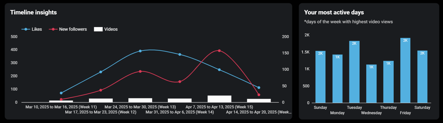 tiktok-dashboard-4.png