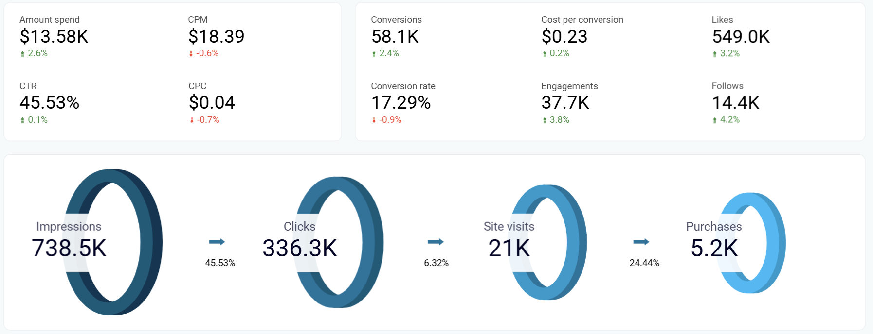 twitter-ads-dashboard-1.png
