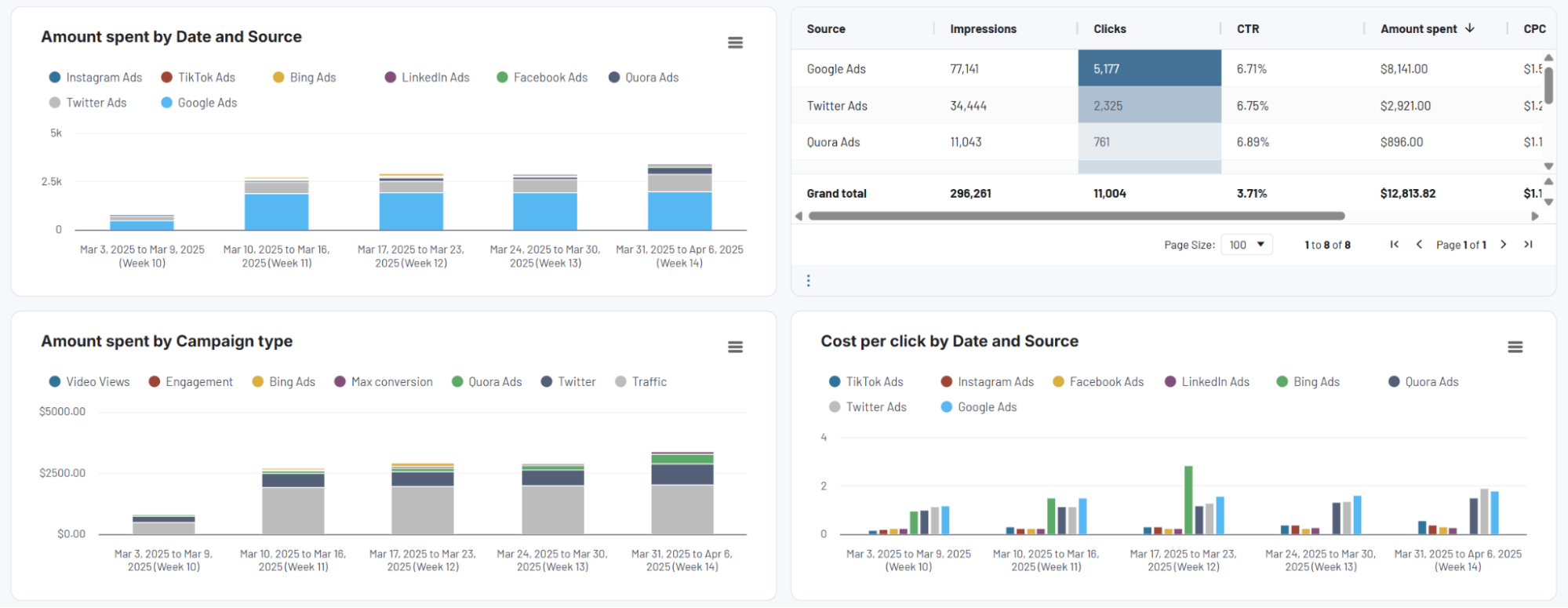 twitter-ads-dashboard-2.png