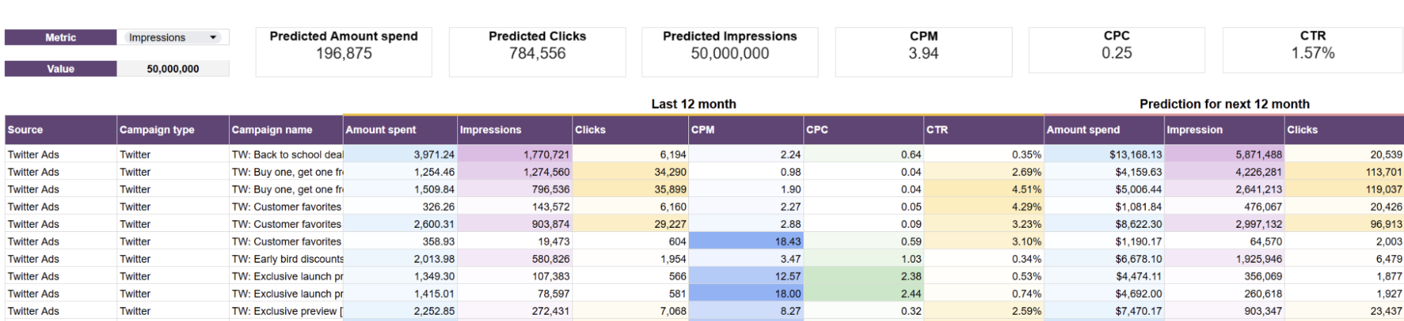 twitter-ads-dashboard-3.png