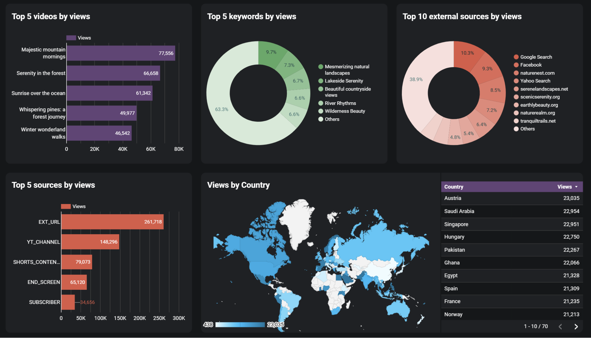 youtube-dashboard-1.png