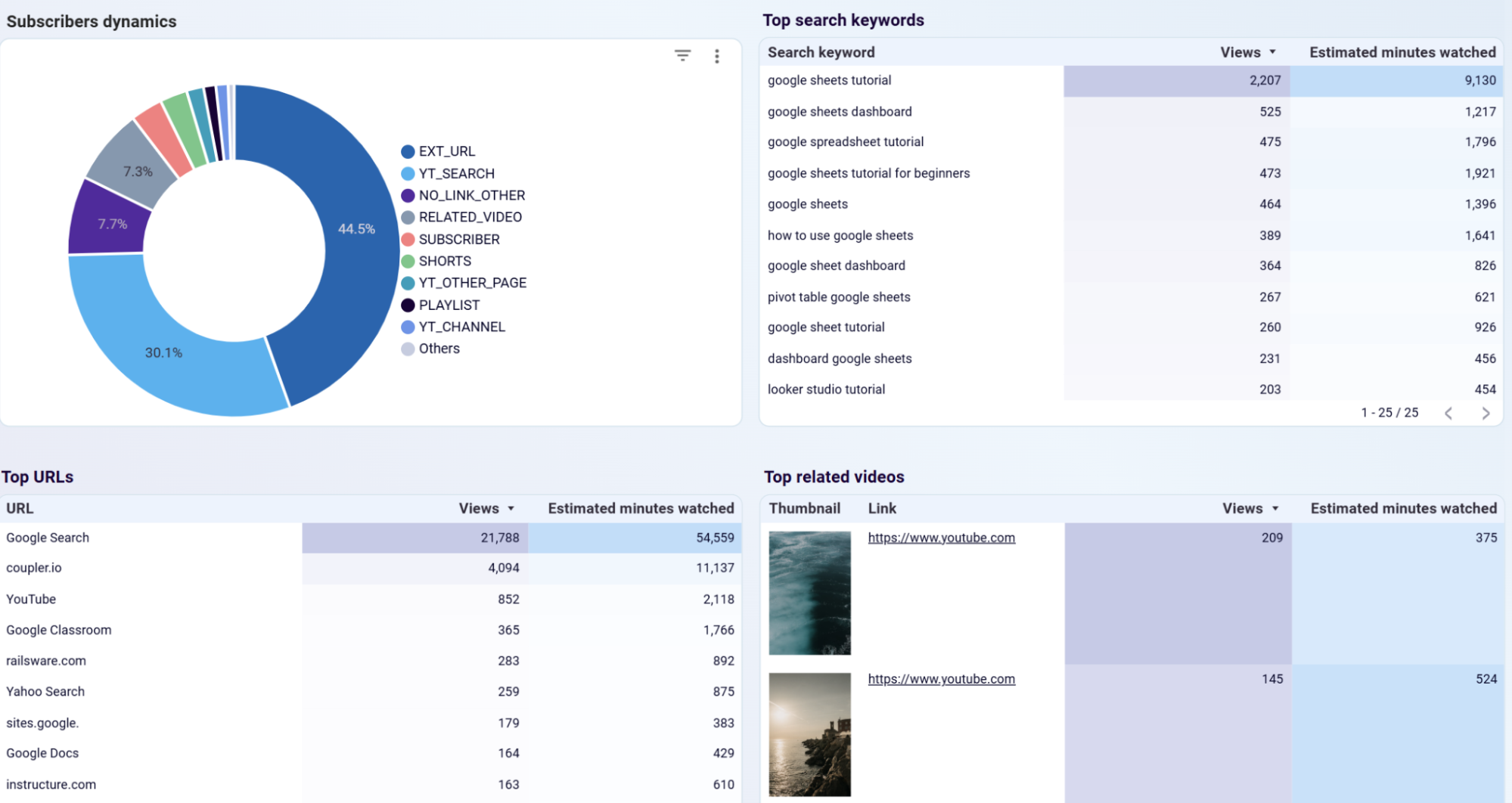 youtube-dashboard-3.png