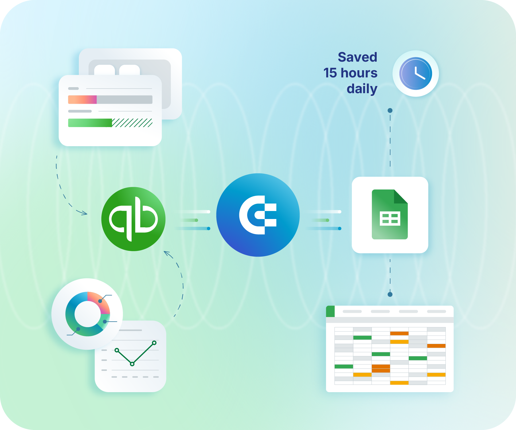 Data Visualization Dashboard for SellThru Digital Marketing Agency