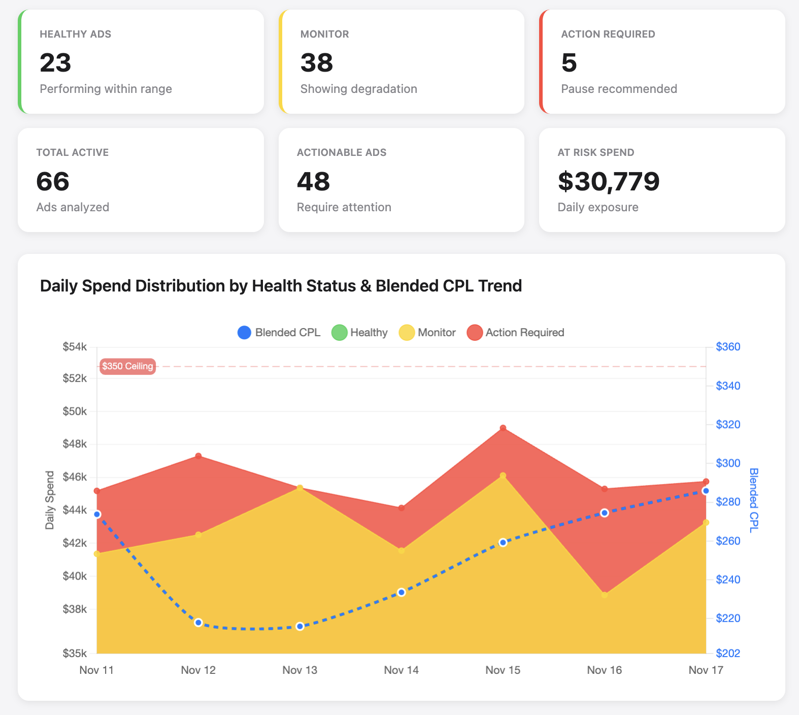 Case study illustration