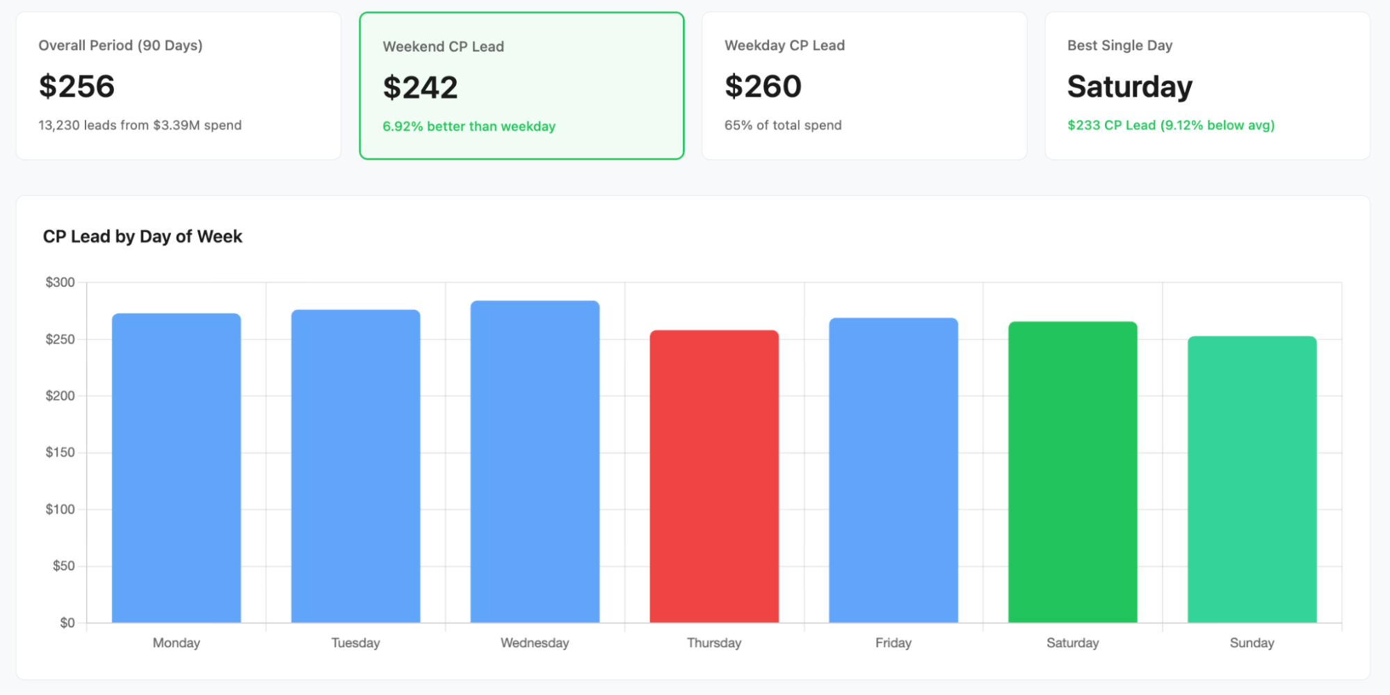 Case study illustration