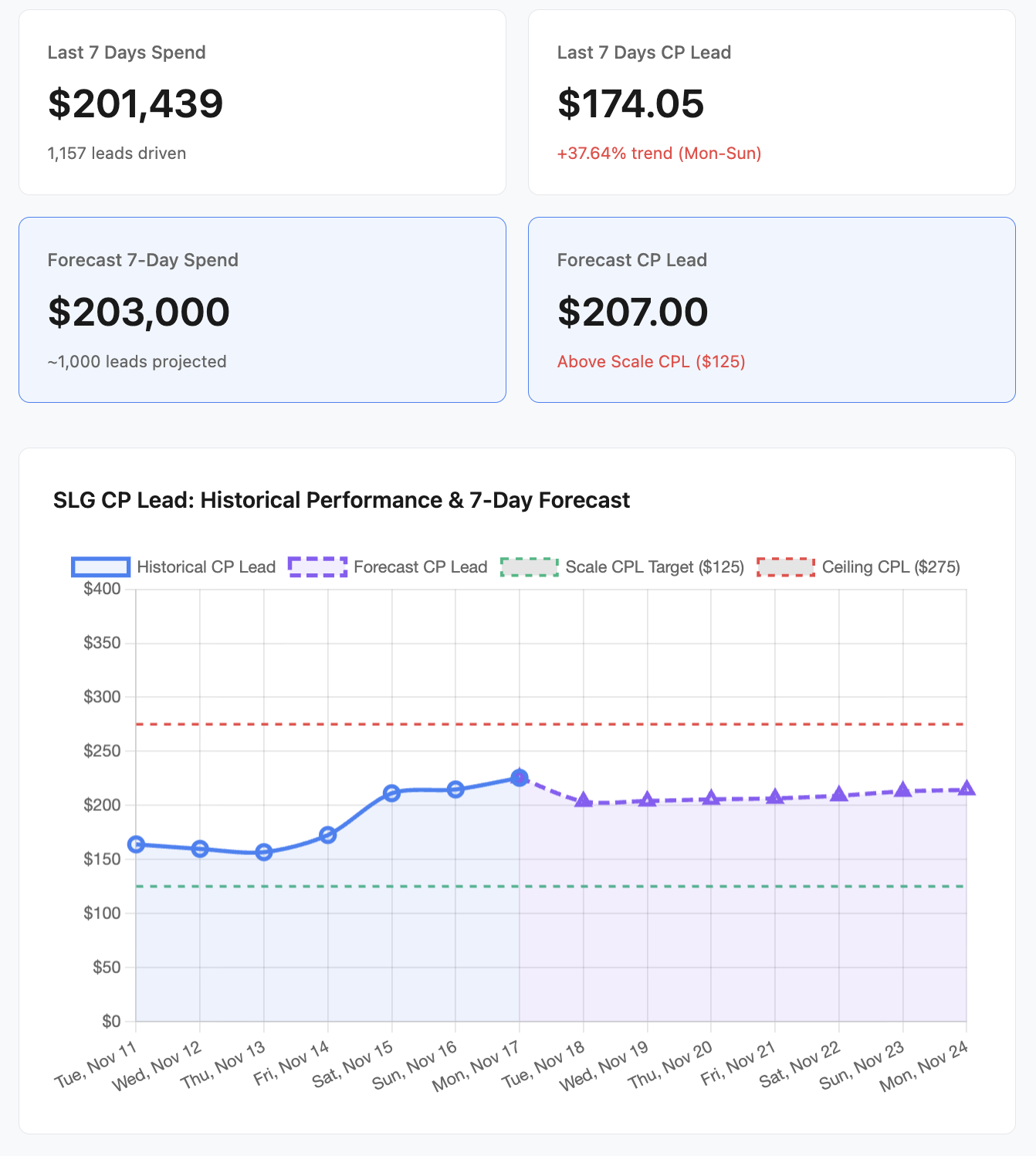 Case study illustration