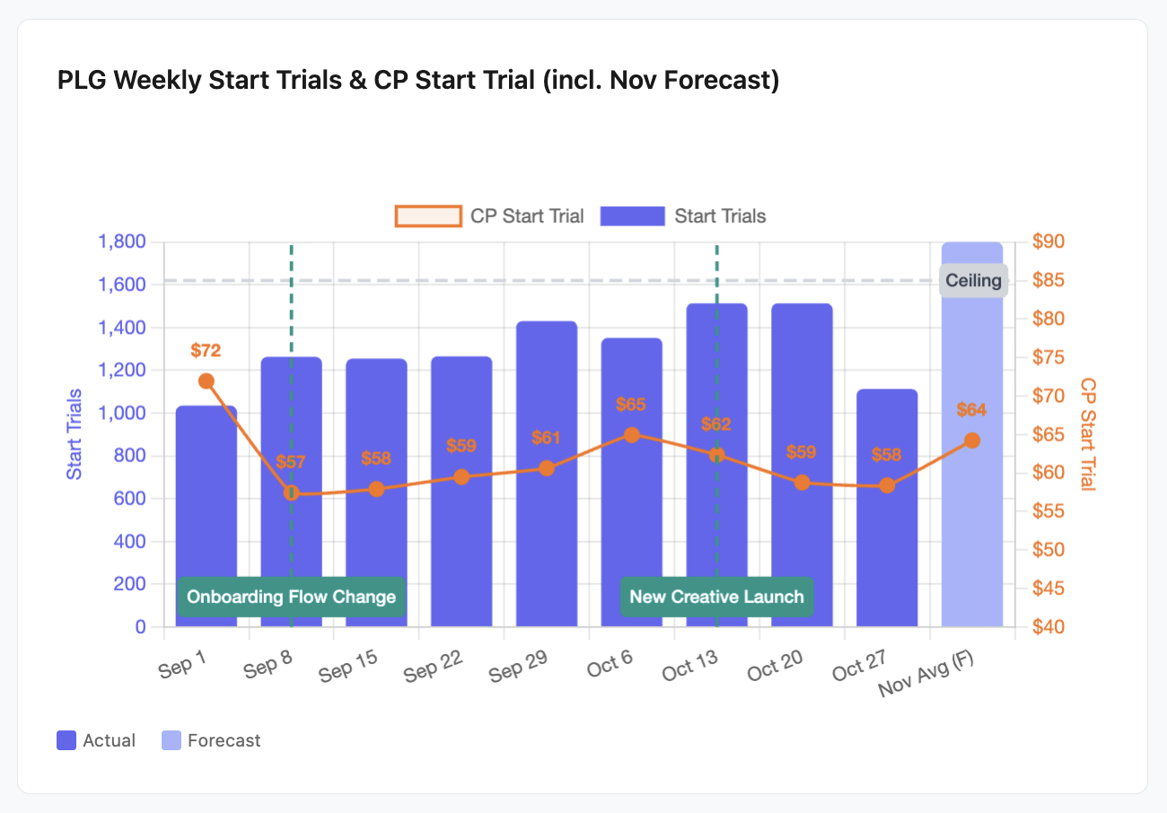 Case study illustration