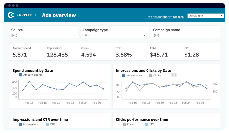 dashboards-examples/marketing-dashboards image