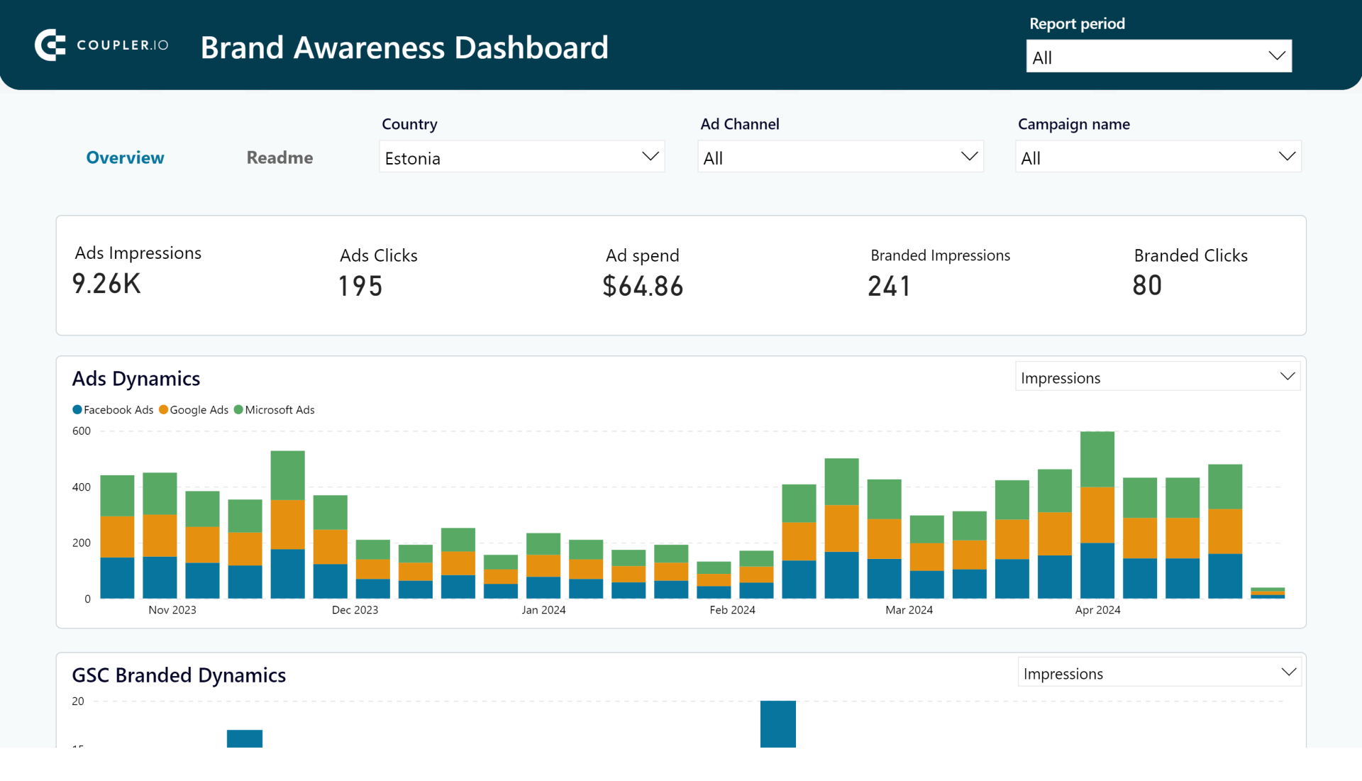 dashboard-brand-awareness-dashboard-power-bi