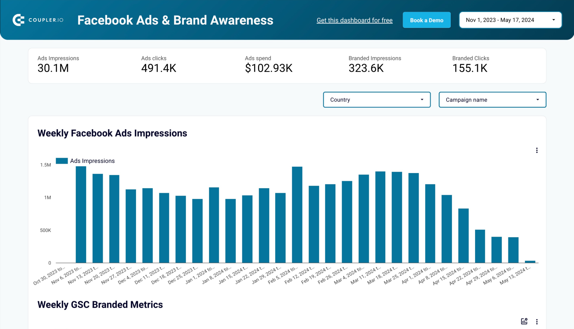 dashboard-facebook-ads-brand-awareness-looker
