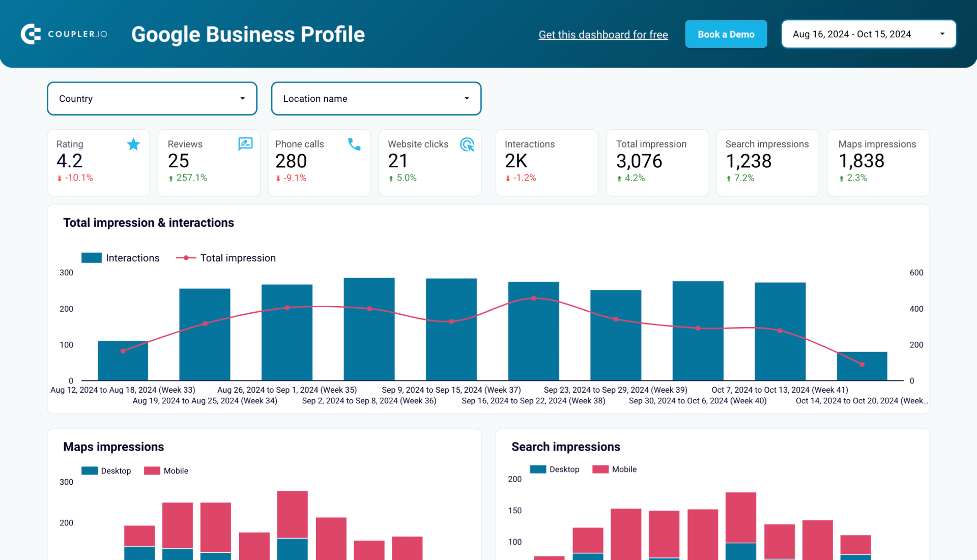 dashboard-google-business-profile-dashboard