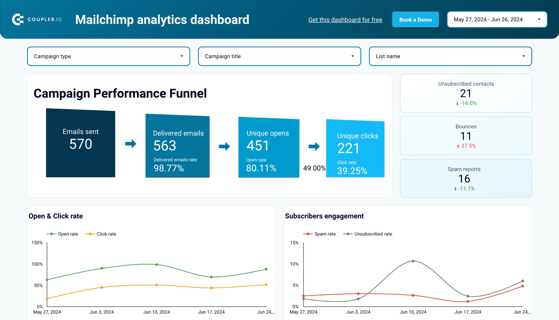 dashboard-mailchimp-analytics-dashboard