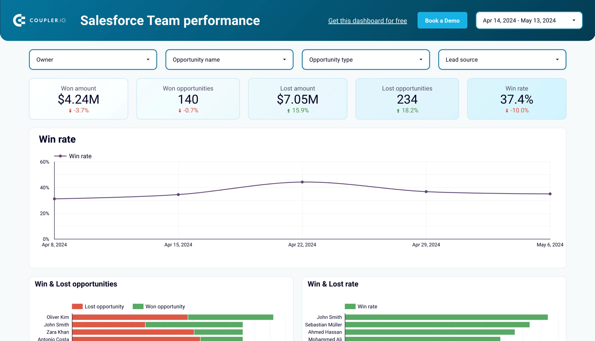 dashboard-salesforce-team-performance-dashboard