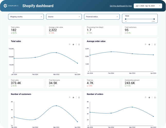 Shopify orders dashboard template