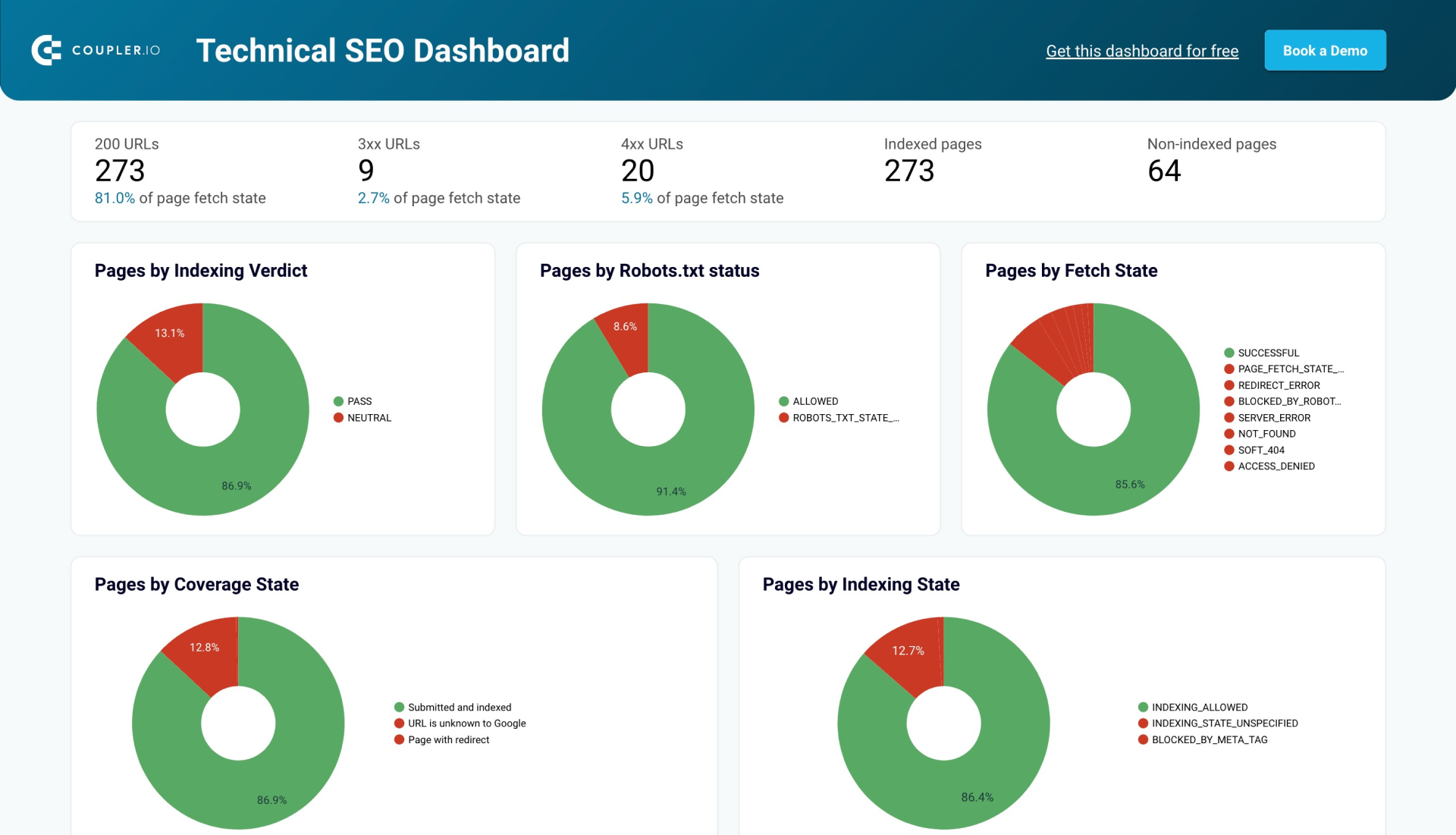 dashboard-technical-seo-dashboard
