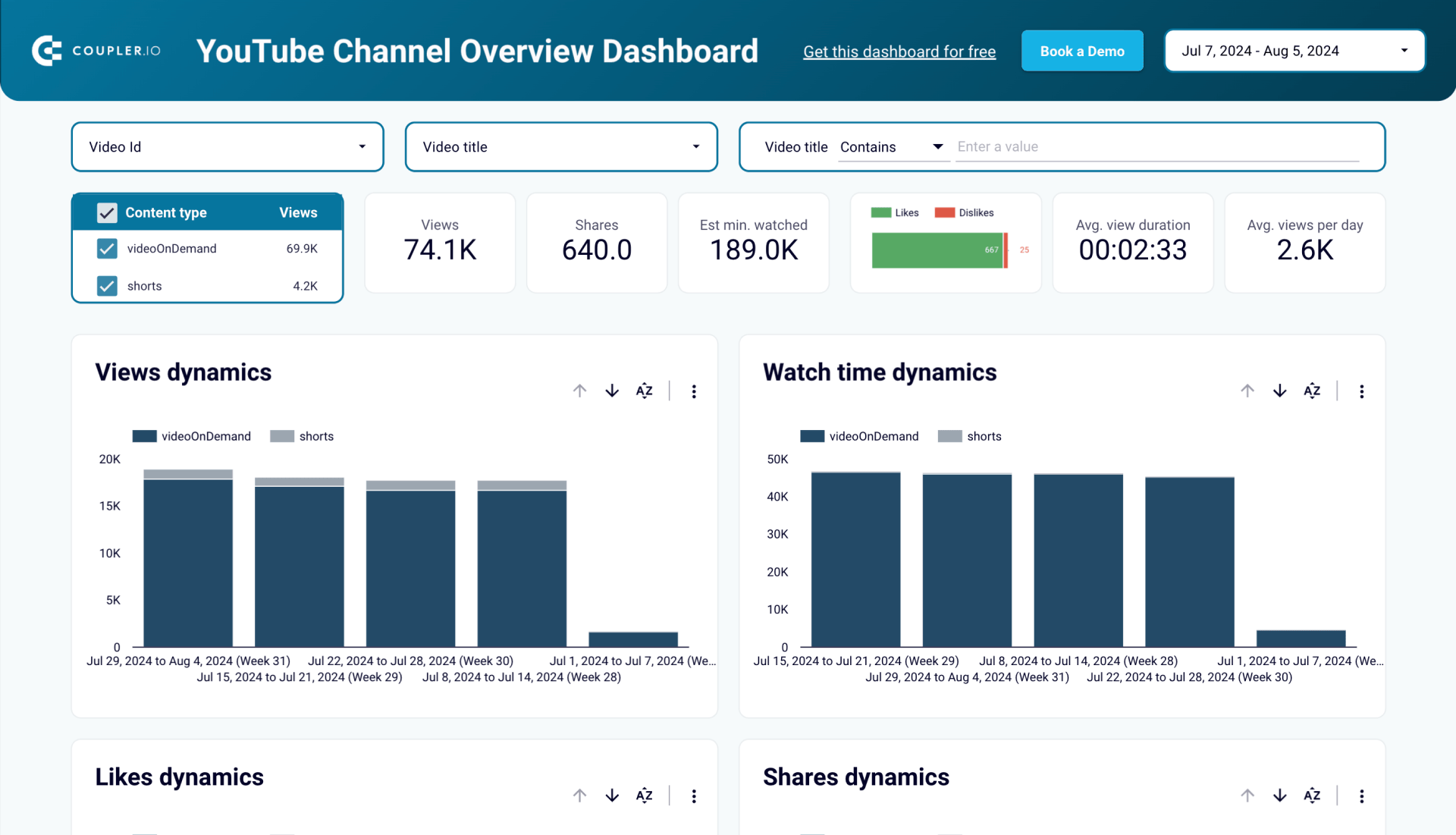 dashboard-youtube-channel-overview