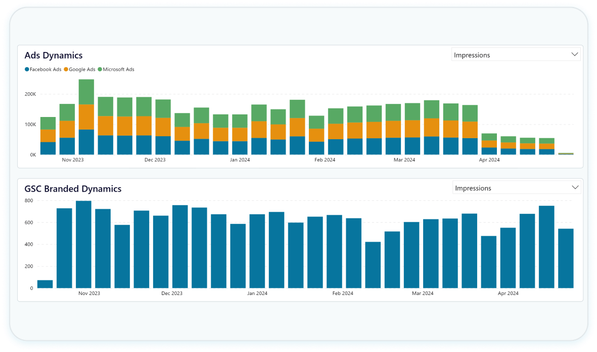 Monitor brand visibility image