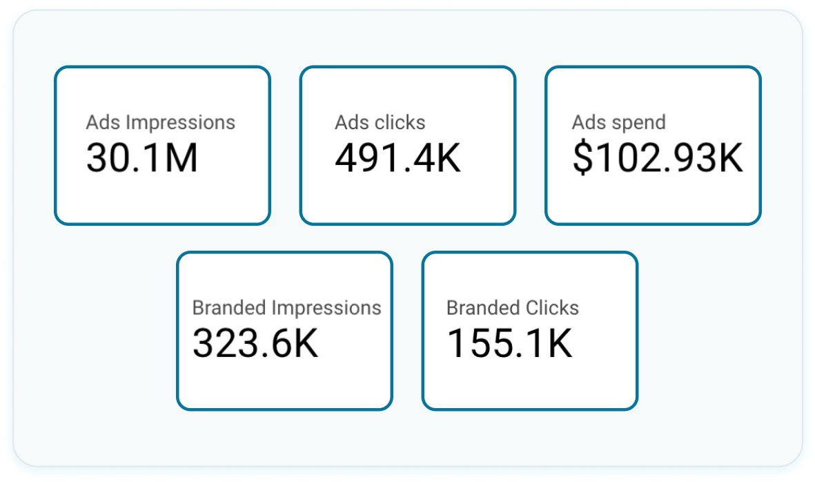 Assess campaign ROI image