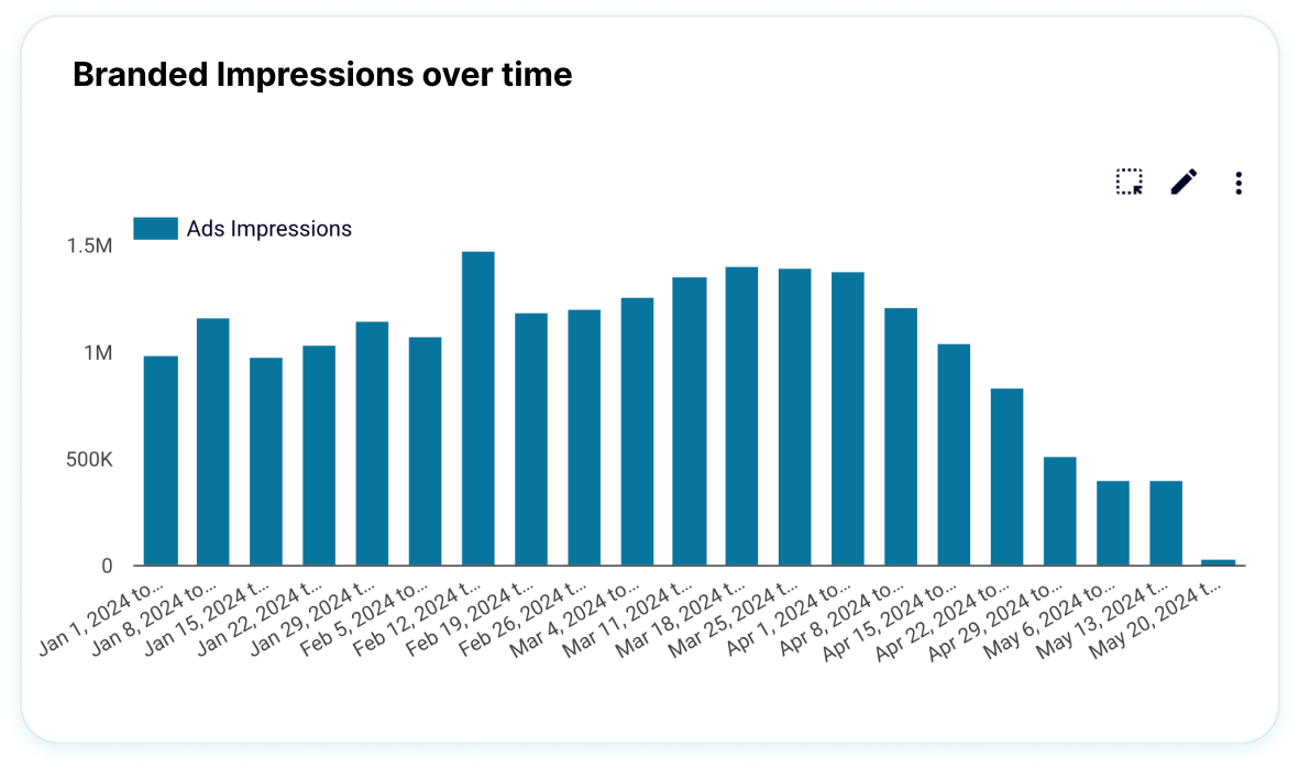 Track brand growth image