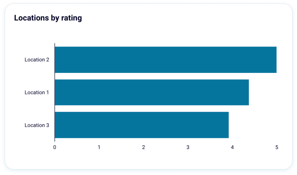 Target key locations image