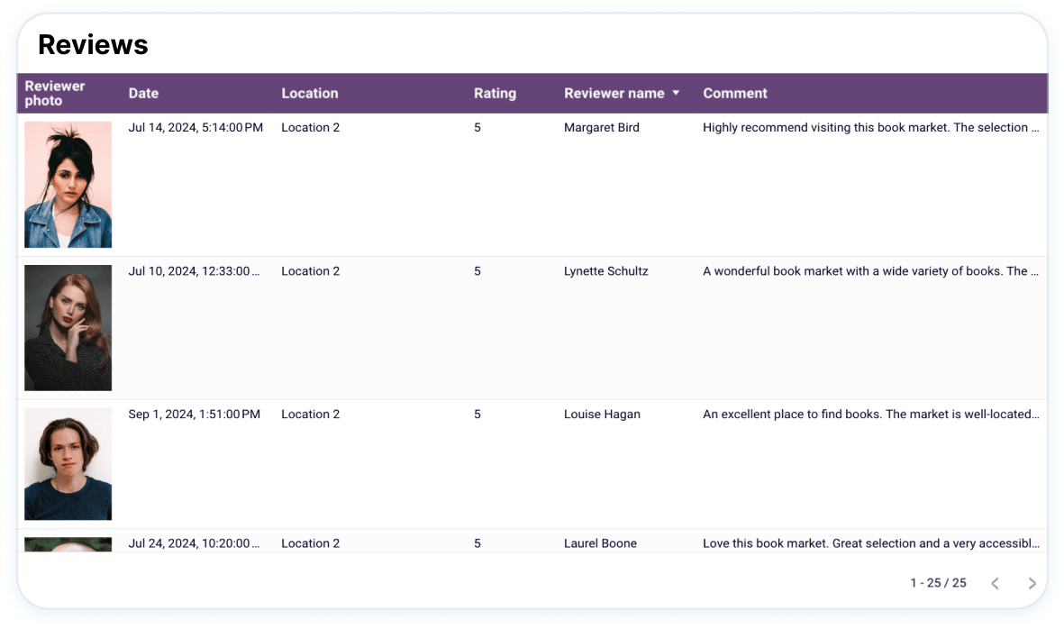 Monitor customer sentiment image