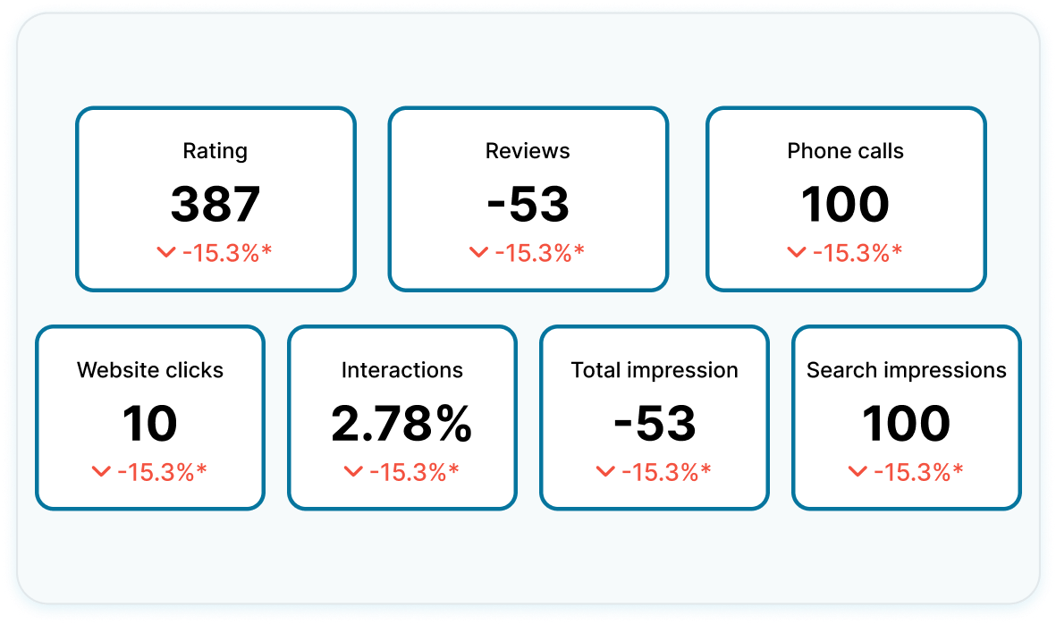 Refine service strategies image
