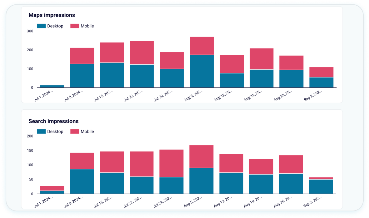 Measure campaign success image