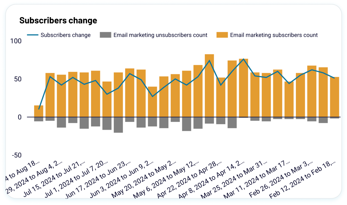 Monitor subscriber growth image