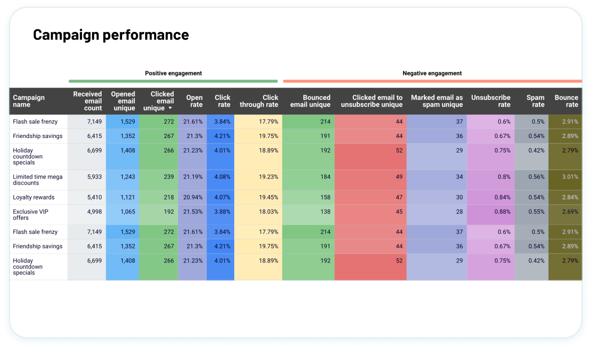 Evaluate campaign effectiveness image