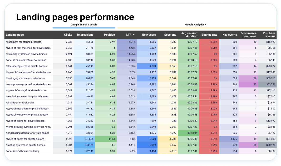 Compare landing page performance image