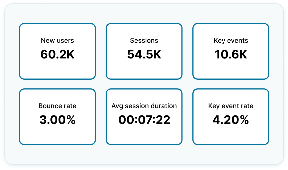 Evaluate user engagement image