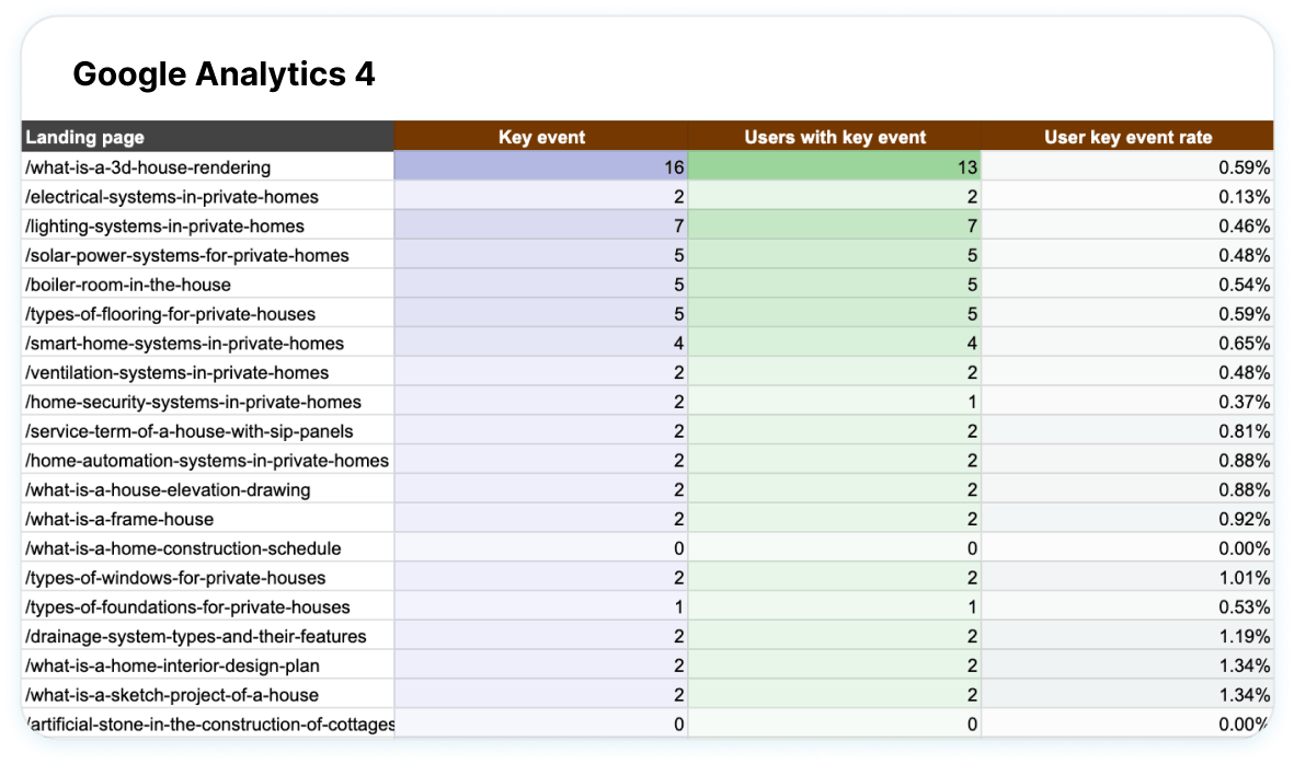 Monitor key events image