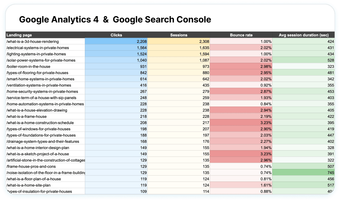 Optimize content strategy image