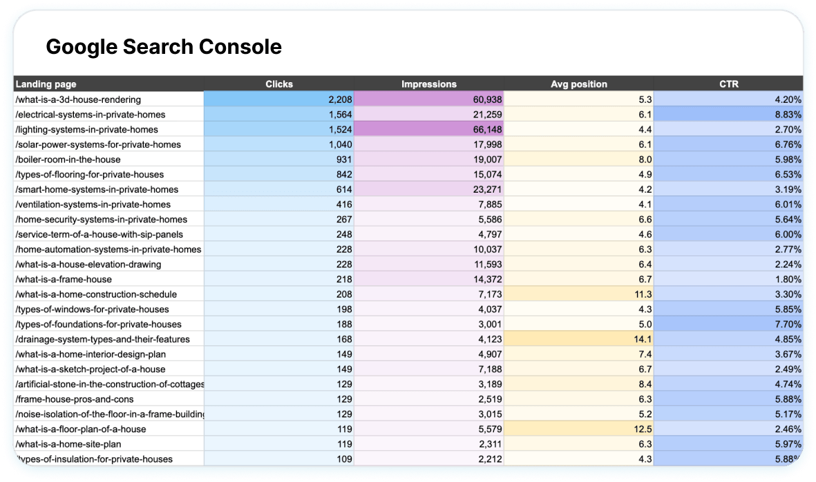 Analyze search visibility image