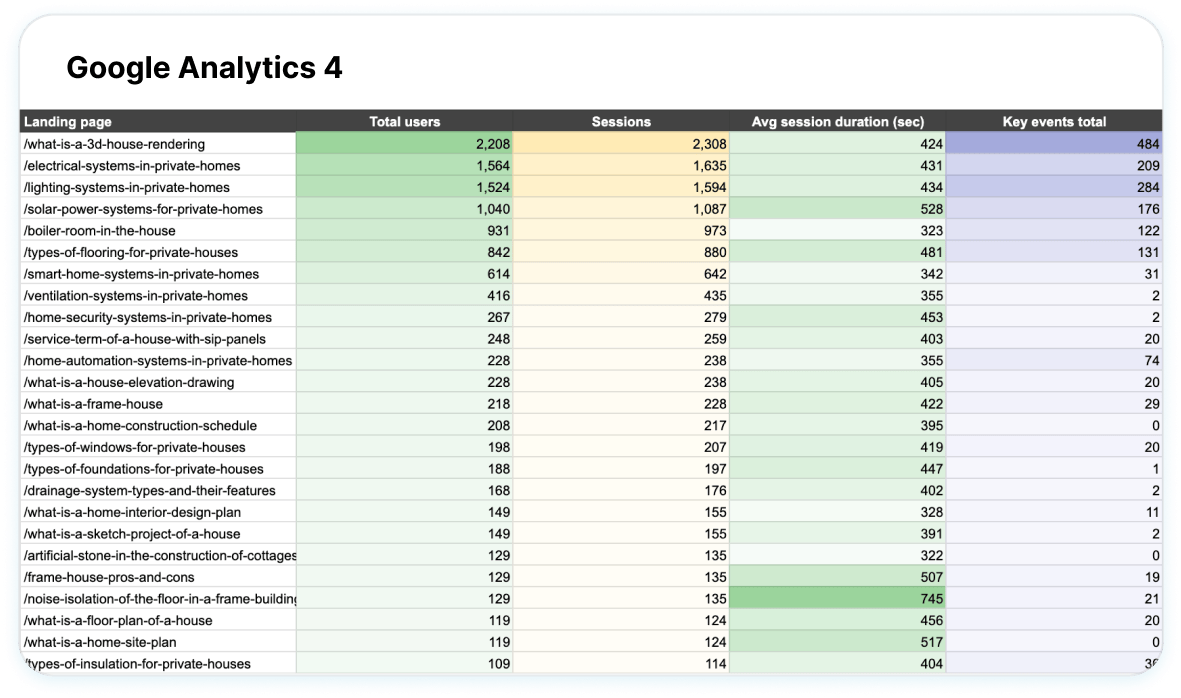 Track landing page traffic image
