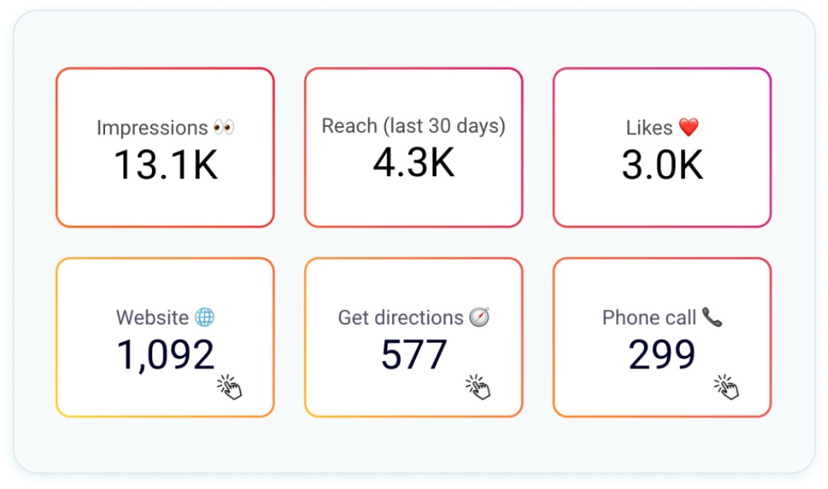 Compare performance across profiles image