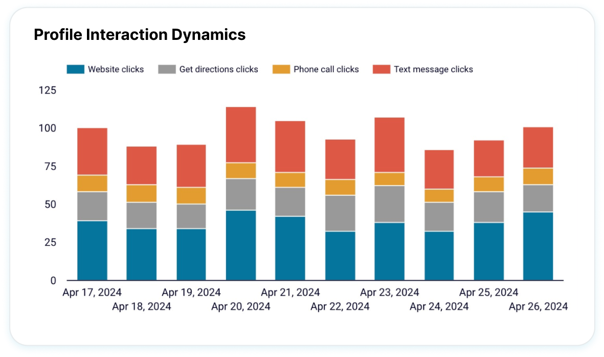 Track engagement trends image