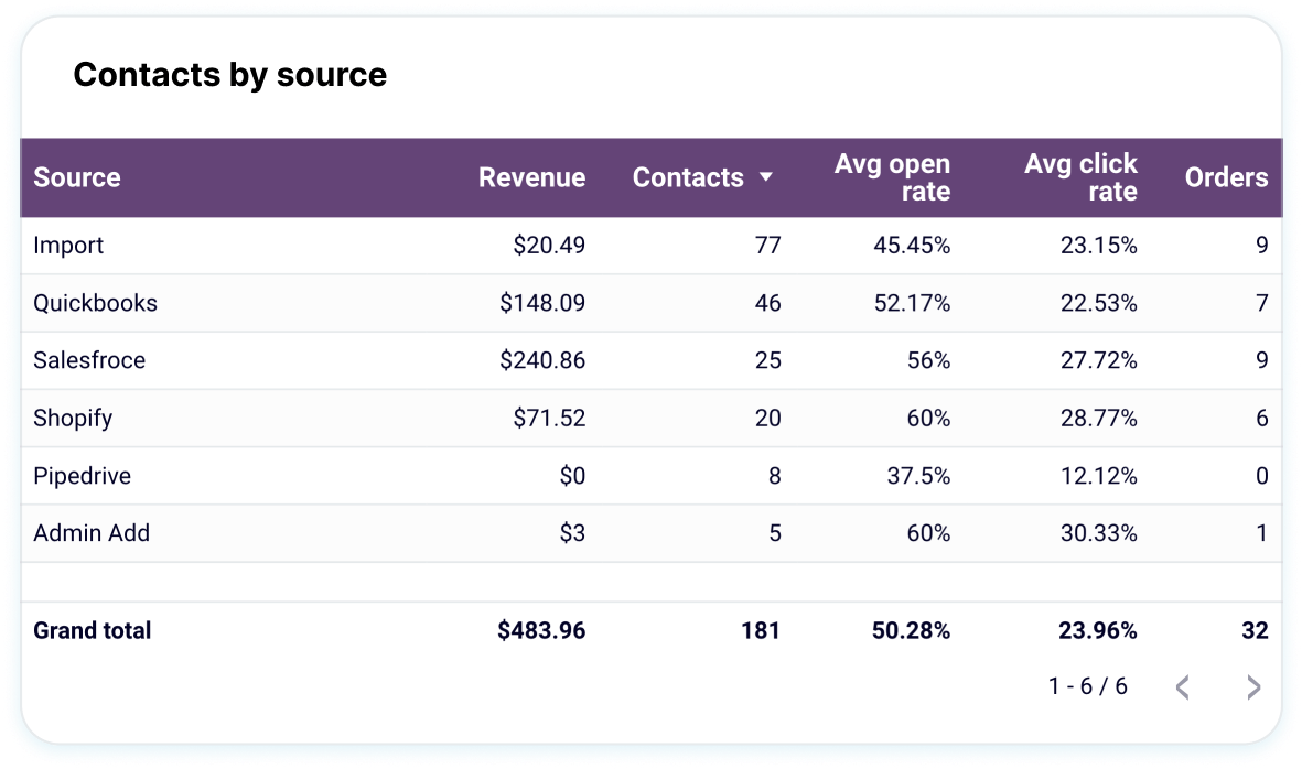 Gain holistic audience insights image