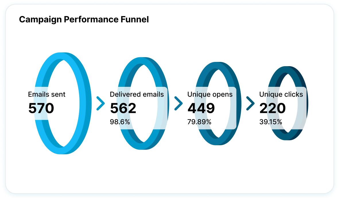 Monitor overall engagement image