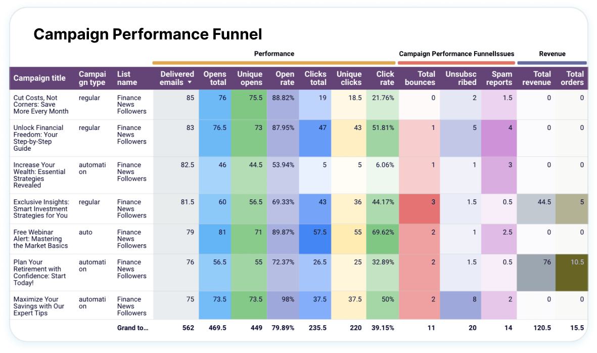 Enhance audience targeting image
