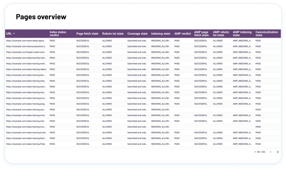 Identify technical SEO blockers image