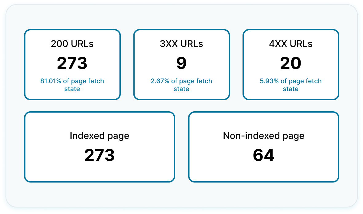 Improve site health image