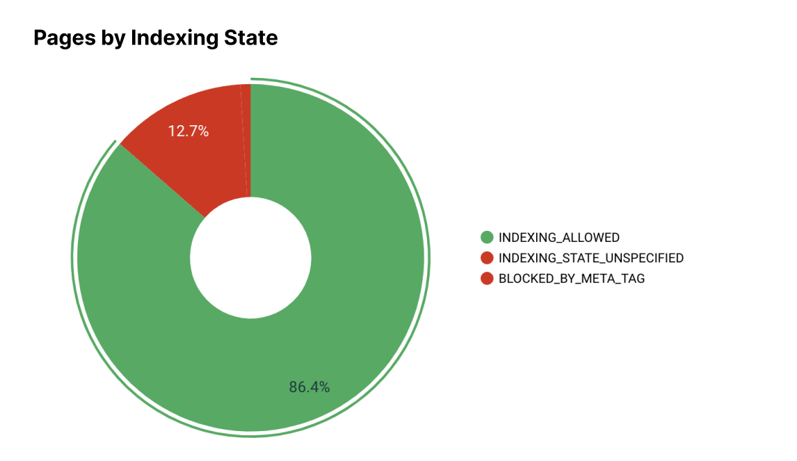 Identify crawl errors image