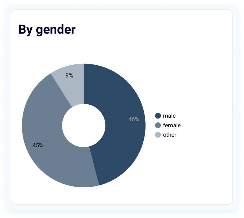 Analyze audience segments image