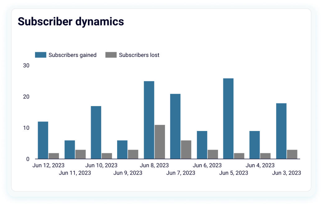 Monitor channel dynamics image