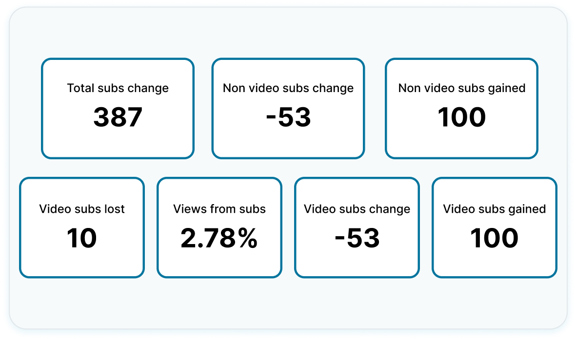 Monitor subscriber changes image
